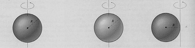 solid sphere A hollow sphere B solid sphere C Source: Undetermined The three spheres above have the same mass M and the same radius R. Sphere B is hollow, A and C are solid.