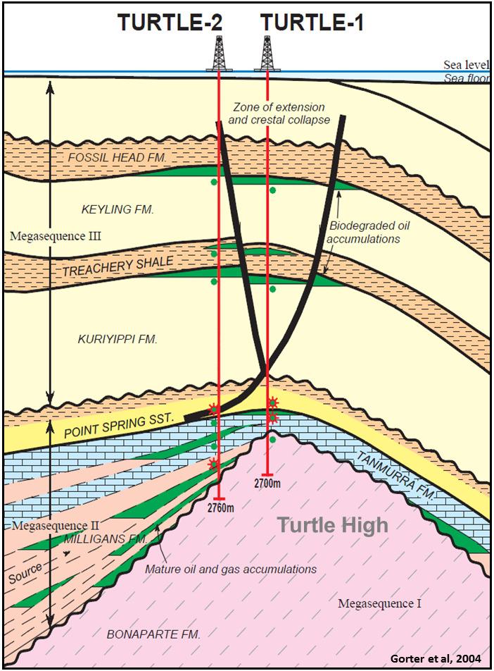 Figure 3: Milligans Formation Onlap Play Diagram Shingled basin floor