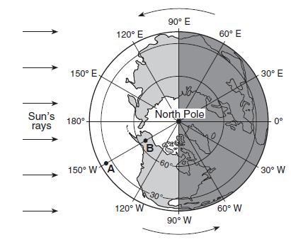 100. The diagram below represents a view of Earth from above the North Pole. Points A and B represent locations on Earth's surface. 104. New York State's highest peak, Mt.