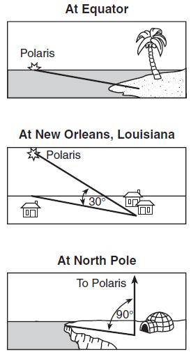 134. Which statement about Polaris is best illustrated by the diagrams shown below? 136. As a ship crosses the Prime Meridian, an observer on the ship measures the altitude of Polaris at 60.