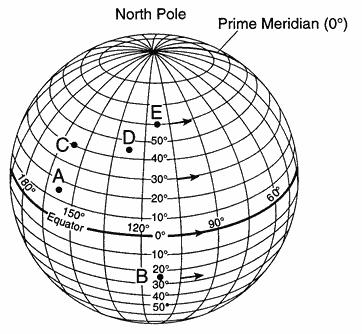 Base your answers to questions 162 and 163 on the diagram below, which represents latitude and longitude lines on Earth. Points A through E represent locations on Earth.