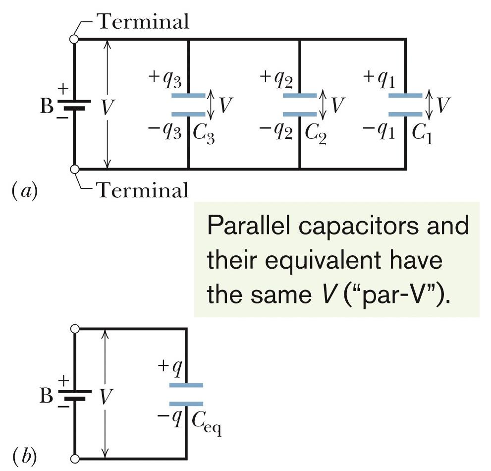 Key Concepts Capacitors in Parallel: q 1 = C 1 V q 2 = C 2 V q 3 = C 3 V The total charge in parallel is