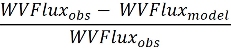 Summary of Model Error a12 WRF GFS Forecast Time (hr) Flight 2, T1, 1 9 9% 18% 45 Flight 2, T2, 11 19 0% 8% 48 Flight 2, T3, 20