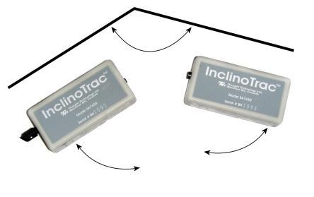Correct orientation of the inclinometers Always keep the side with the inclinometer plug within