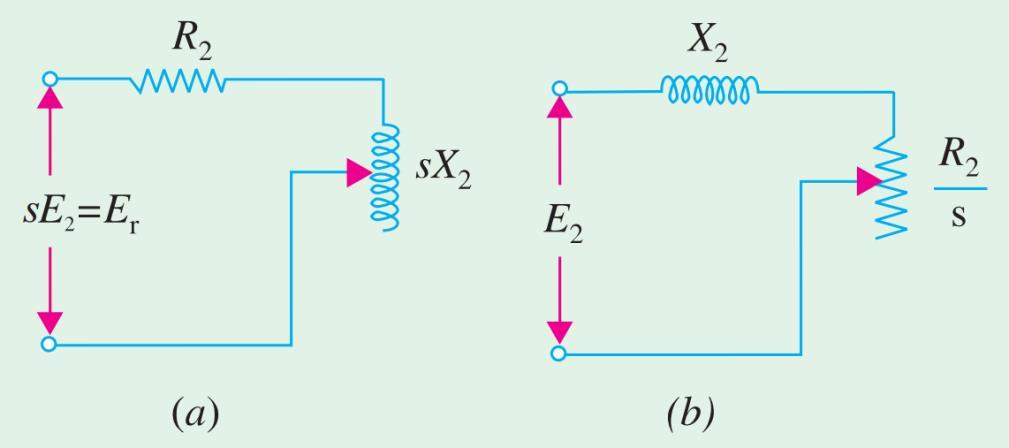 The Equivalent Circuit in an Induction Motor X r = 2πf r L r = 2πsf s L r = sx 2 Where X 2 is the locked rotor