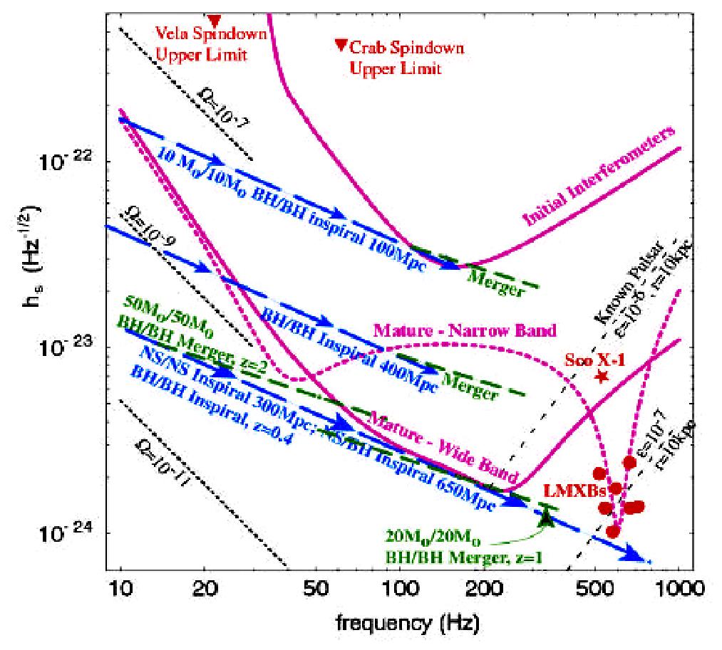 Advanced LIGO Enhanced Systems laser suspension seismic isolation test mass Rate Improvement ~