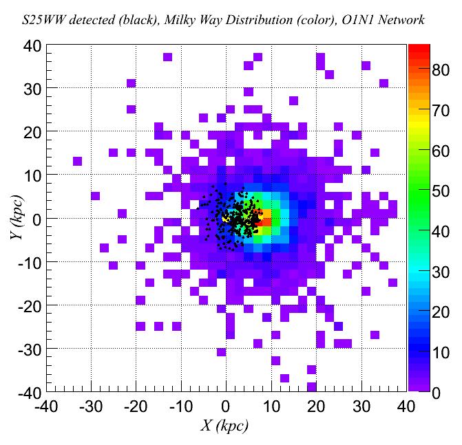 the star density; injections over 1day of AUNA data detection efficiency vs distance