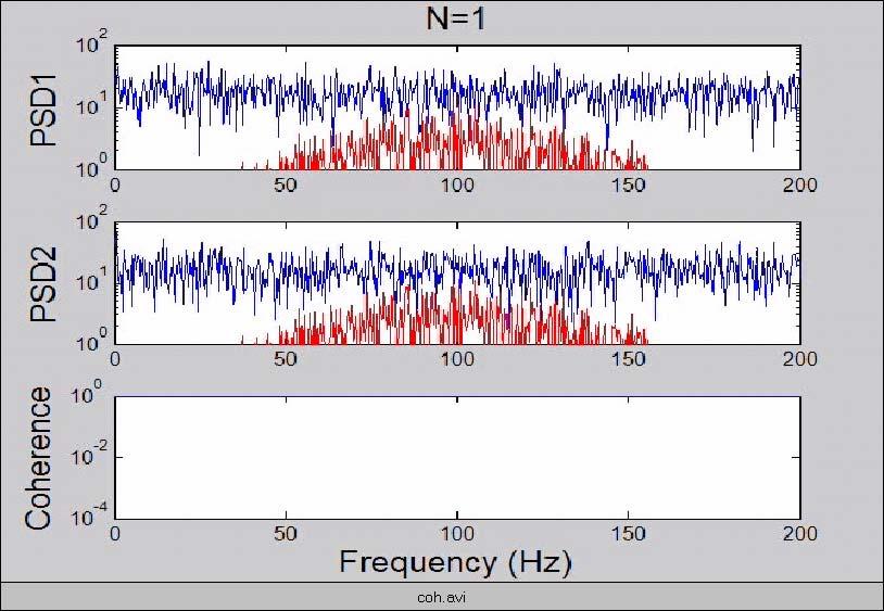 Example: White Noise Define: s i (f) = n i (f) + h(f) n i (f) white gaussian noise h(f) gaussian,