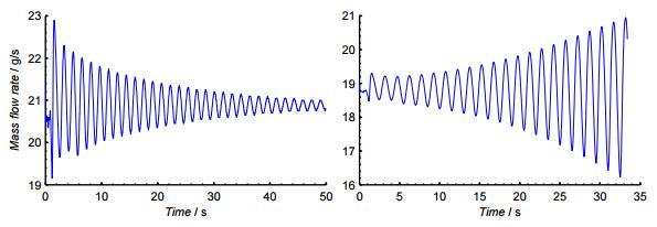 CHAPTER 1. INTRODUCTION 5 Figure 1.5: Example of reaction on permutation by a stable left an an unstable right system.
