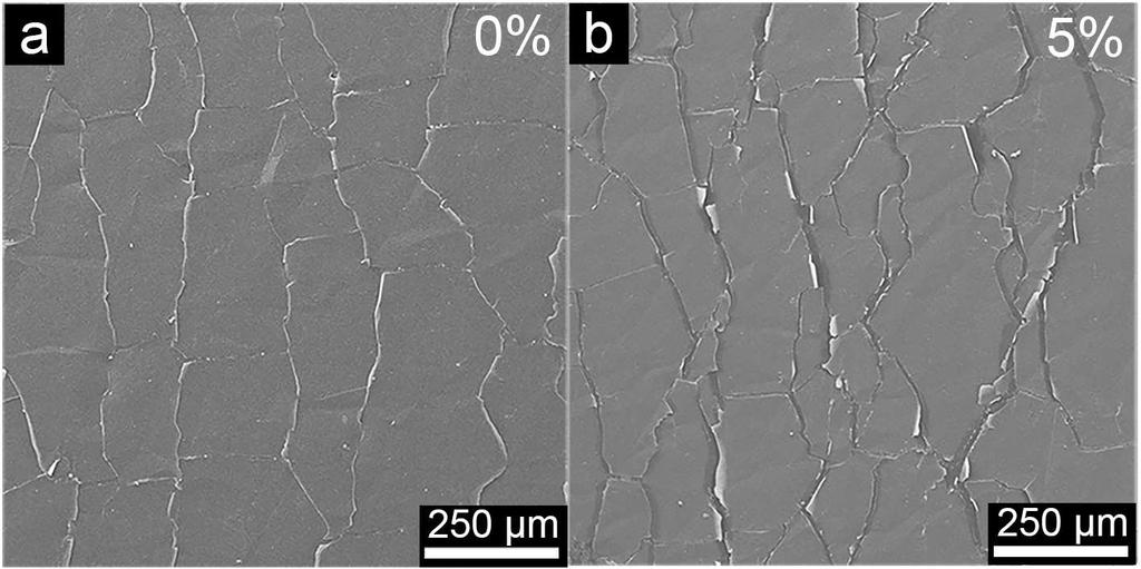 Figure S12. Top-view SEM images of the crack's evolution on single graphene film under tensile strain. Figure S13.