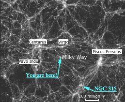 EXPLAIN - OTHER GALAXIES and THE UNIVERSE The Milky Way is part of a cluster of about 30 other galaxies.
