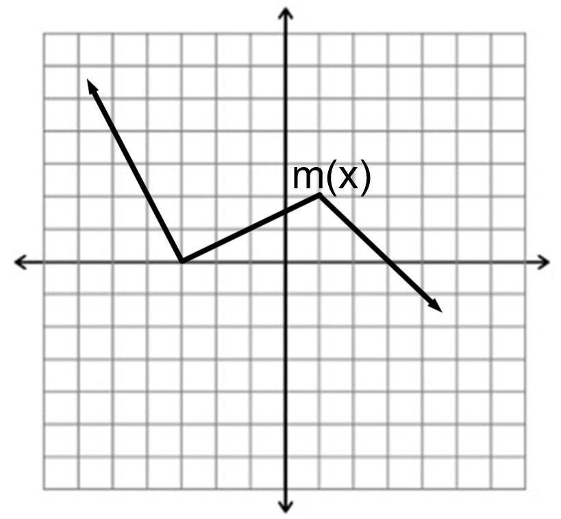 16. Perform the following shifts on the functions. a. Describe the shift, then graph the functions g(x) and h(x).