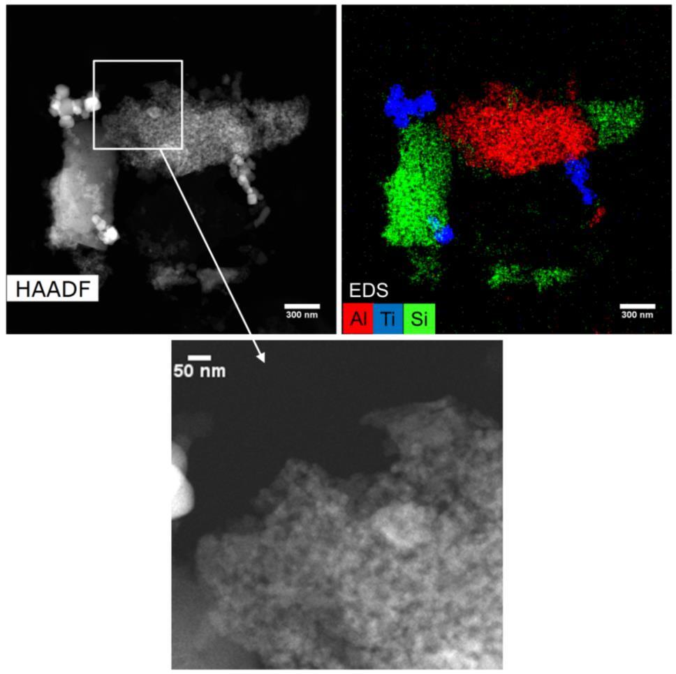 Pre-characterization of the toothpaste DLS and zeta-potential TEM-EDX Zave = 267 nm Zeta pot: -42 mv Complex and