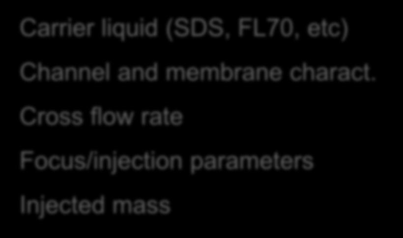 detectors Matrix dilution Chemical