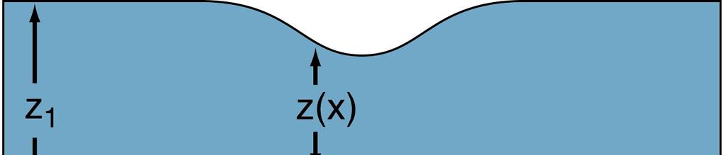 Flow over a Bump Apply Bernoulli equation along free surface streamline (p=0): Which will it be?