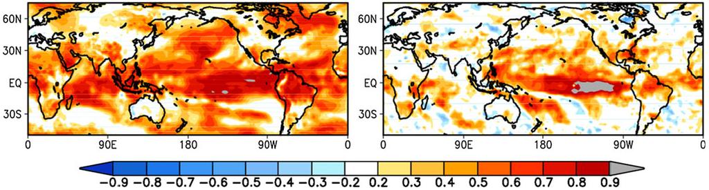 Seasonal forecast skill Dec-Feb (DJF, months 2-4) Temperature Precipitation High skill in tropics