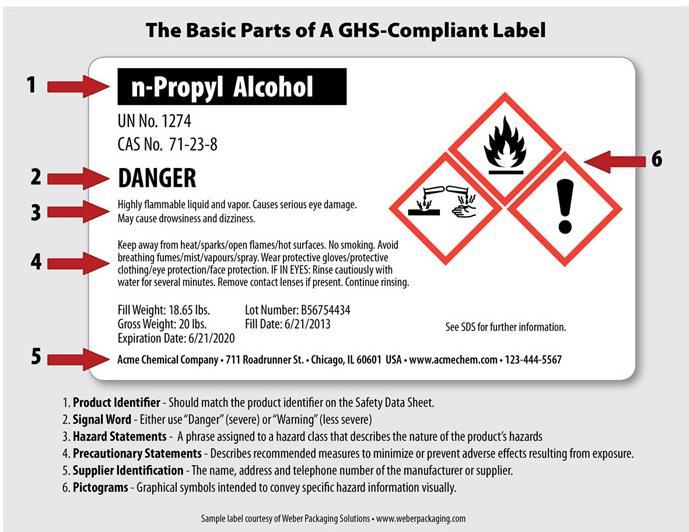 The new HCS does not specify where on the label the six elements are placed. Also, under the new HCS there are only two Signal Words: 1. Danger Used for the more severe hazards 2.