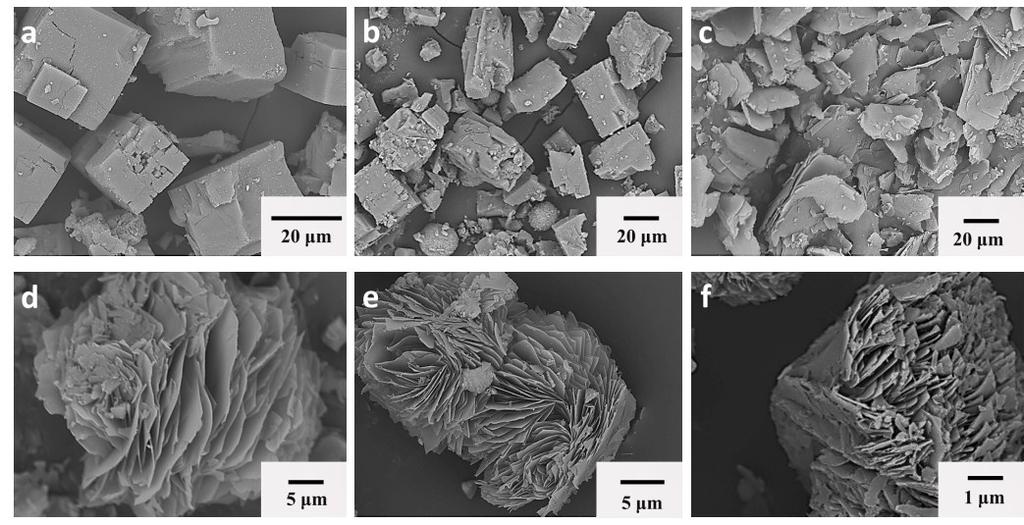 2.3. SEM image of 2D-MOF-5 Fig. S1 SEM image of the MOF-5 obtained in DMF:EtOH:H 2 O (1:1:1, v/v/v) at 120 C for 24 h, and the MOF-5 samples prepared with different molar ratios of H 2 BDC and 2-MI.