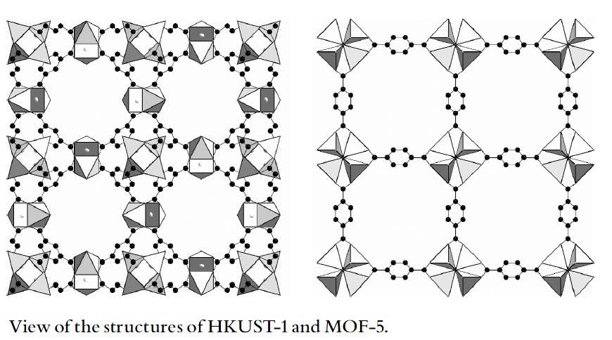 MOFs Inorganic building blocks interconnected with organic linkers. Very high surface area: 1800-3000 m 2 g -1 Promising for applications such as adsorption, gas purification, H 2 storage.