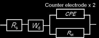 Electronic upplementary Material (EI) for Journal of Materials Chemistry A This journal is The Royal ociety of Chemistry 2013 Fig. 25 Equivalent circuit for Pt-Pt dummy cell.