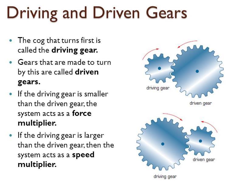 Triple Gears Gears are like levers, they multiply the effect of a turning force. A smaller gear can be used to turn a larger gear, which multiples the turning effect.