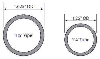 Considerations in selection of heat-transfer equipment Tube size: Length is standard, commonly 8, 12 or 16 ft. Diameter: most common 3/4 or 1 in OD.
