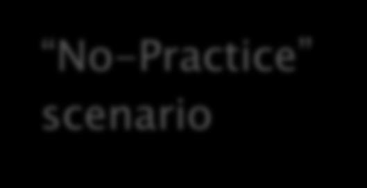 No-Practice scenario Without the