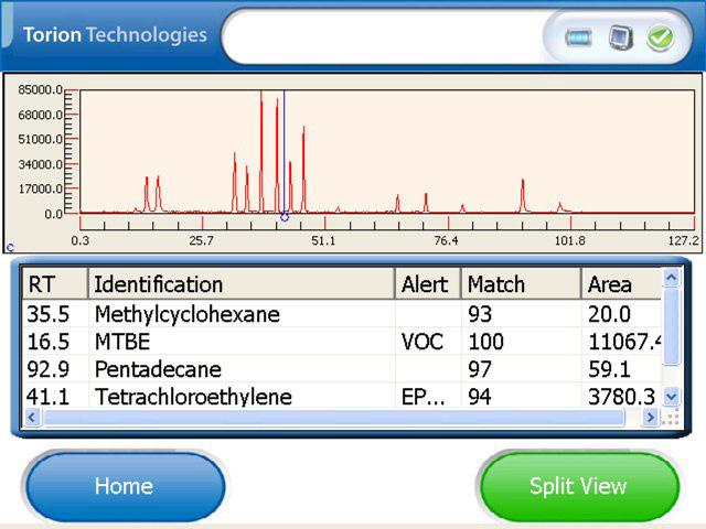 The Torion T-9 GC/MS on-board library identifies target compounds in an easy-to understand table that is displayed on the instrument s touch screen.
