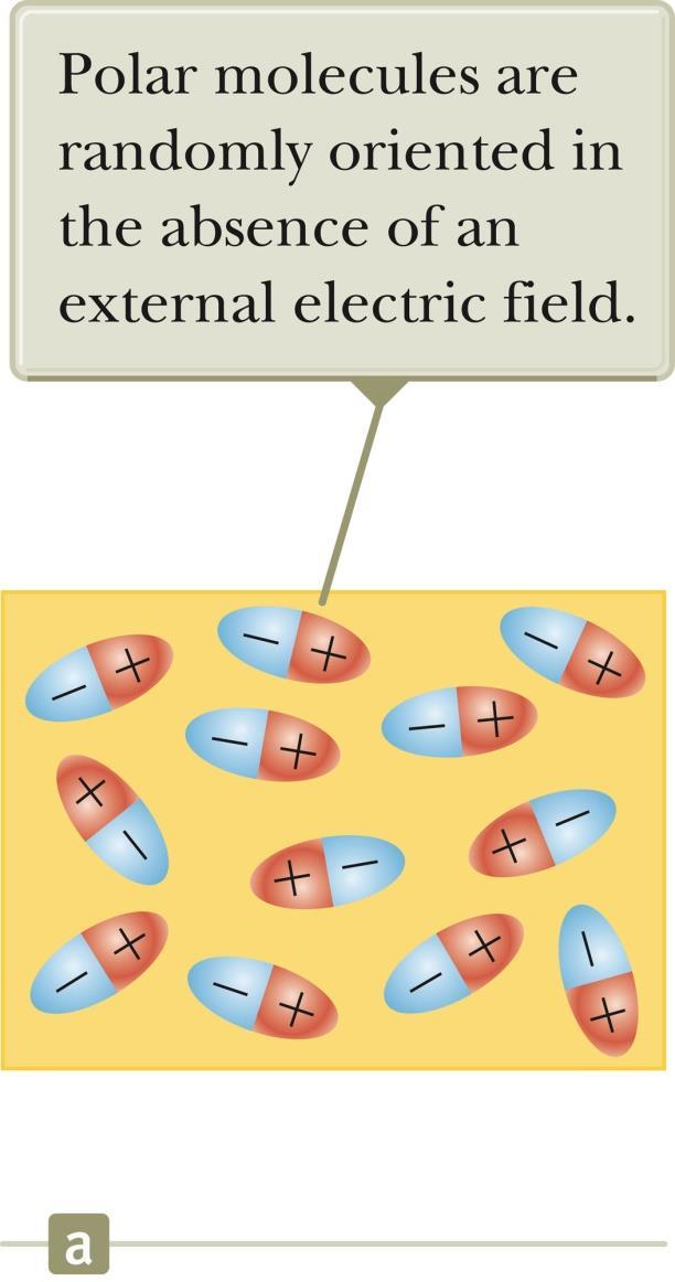 Dielectrics An Atomic View The molecules that make up the dielectric are modeled as