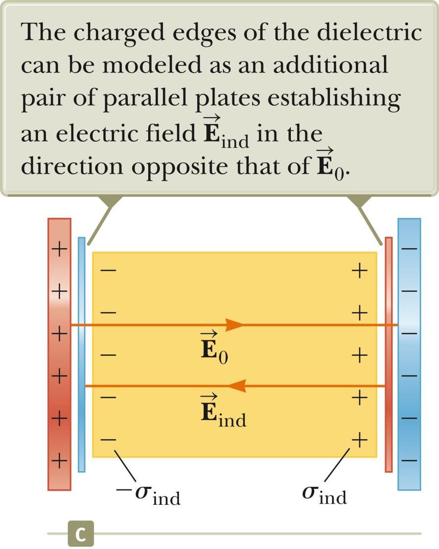 Dielectrics An Atomic View, final An external field can polarize the dielectric whether the molecules are polar or nonpolar.