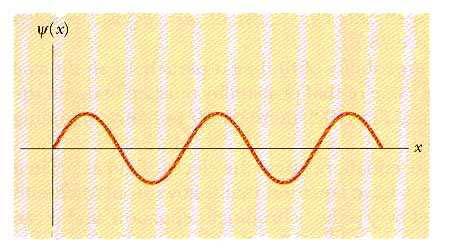 8-8. An Inerreaion of Quanum Mecanics de Broglie ; maer wave Ma Bor ; Elain aomic discree energy level Scrödinger ; Wave equaion A aricle is