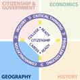 Minnesota K-12 Academic s in Social Studies Grade 4: Geography of North America 4 Describe how people take 1.