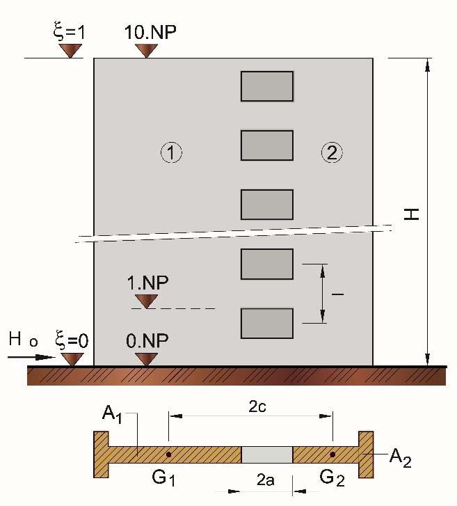 Sabah Shawkat Cabinet of Structural Engineering 17 Figure 3.6.1-1: Shear walls contains openings Data: Figure 3.6.1-: Geometry calculated reinforcing walls subjected to horizontal loading Ho E 1 MPa E MPa 1 m I 1 4 m 4 1.