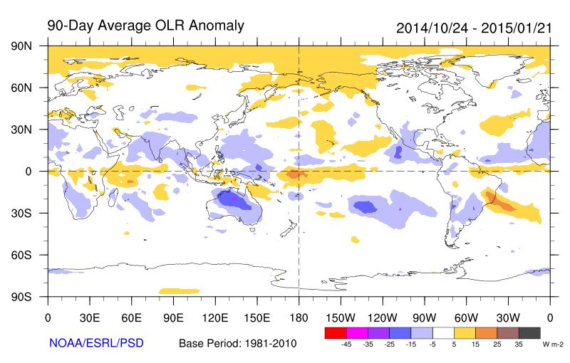What s Happened to El Niño? SSTs east of the dateline (Niño 3.