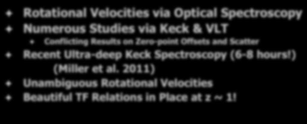 Tully-Fisher Relation at z ~ 1 Rotational Velocities via Optical Spectroscopy