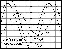10 khz, 30 khz, 100 khz. Make a graph in your notebook to plot these V pp measurements.