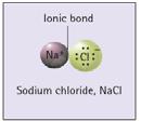 Compounds form in ratios to neutralize charges Question For Thought Is the change of sodium and