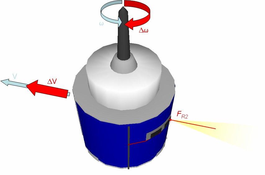 R2 R1 Figure 3. R2 Thruster Combined Effect on Orbit and Satellite Spin-Rate Manoeuvre Sequence Concept and Fuel Allocation (April 2007) 3.9 kg 1.9 kg Burn 7 0.500 kg Burn 5 0.500 kg Burn 3 0.