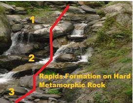 Scarp, b-high Bank wasting at the right & Turbid Water, c- formation of Rapids on Hard Metamorphic rock, d- Competent Dry Channel Bed Pairwise Relationship of the Morphometric Variables