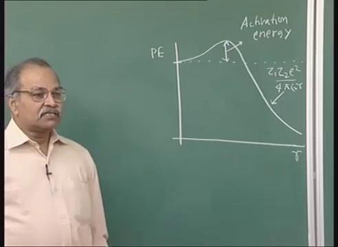 Nuclear Physics Fundamentals and Application Prof. H.C.