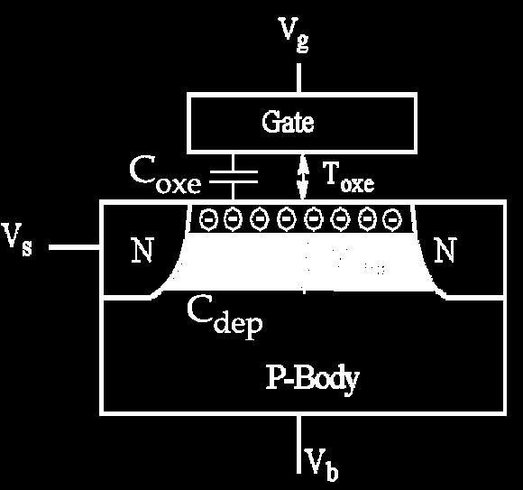 Modern Body A different approach is to look at the capacitive voltage divider between the gate and body (C GB ) Basic Theory Classic Body Modern