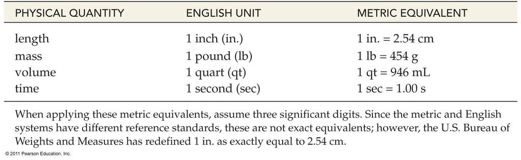 Metric-English Conversions The United States is the last major world nation to formally adopt the metric