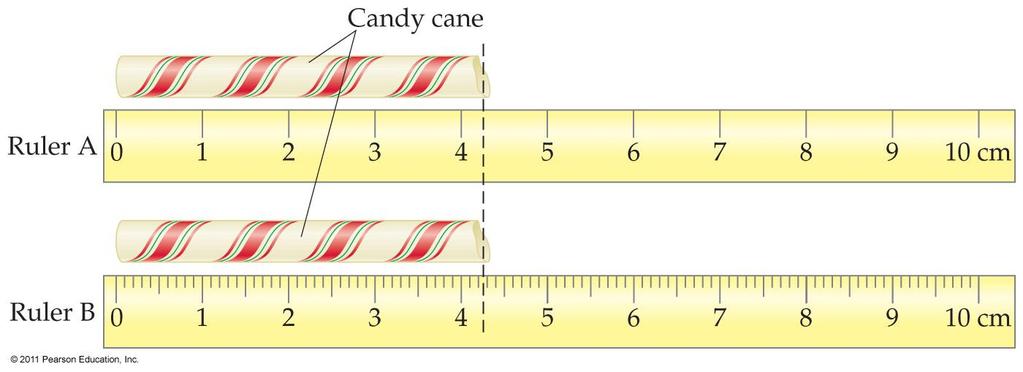 Length Measurements Ruler A: ten 1-cm divisions Ruler B: ten 1-cm divisions AND ten 0.