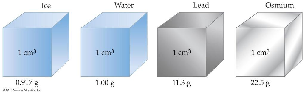 The Density Concept The density (symbol d) expresses the concentration of its mass Density is defined as the amount of mass per unit volume
