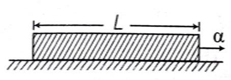 same load. The ratio of elastic potential energy per unit volume for the two wires is (a) 1.33 10 (c) 7.5 10 (b) 1.33 10 (d) 3 10 (a) 1:1 (b) 2:1 (c) 4:1 (d) 16: 1 32.