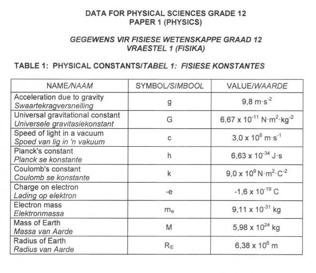 Physical Sciences/P1