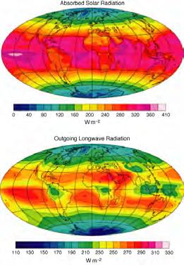Energy In, Energy Out Top of Atmosphere Annual Mean Incoming and outgoing energy must balance on average But