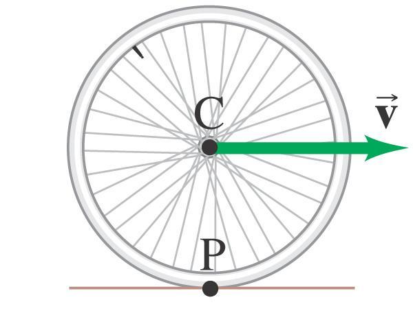 Rotational Plus Translational Motion; Rolling In (a), a wheel is rolling without slipping.