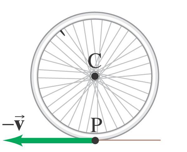 velocity v. In (b) the same wheel is seen from a reference frame where C is at rest.