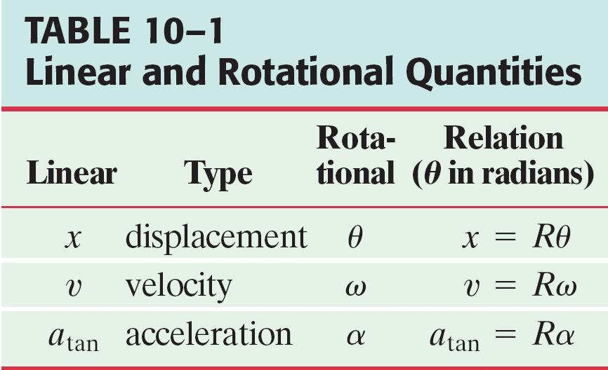 10-1 Angular Quantities Here is the